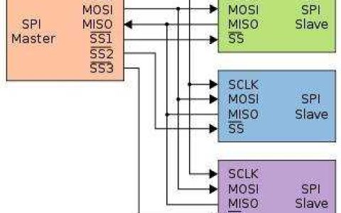 SPI总线详解_SPI接口是什么