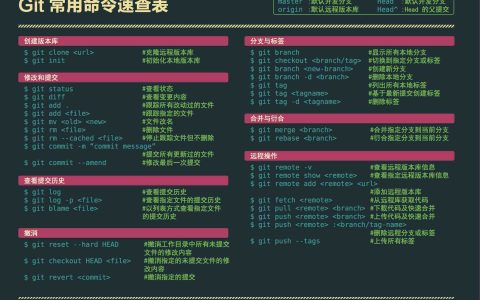 Git 常用命令大全