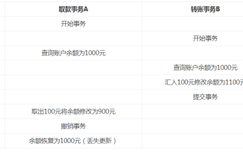 事务的四大特性
