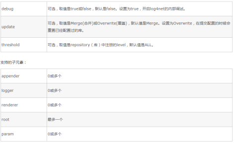 log4net配置文件详解