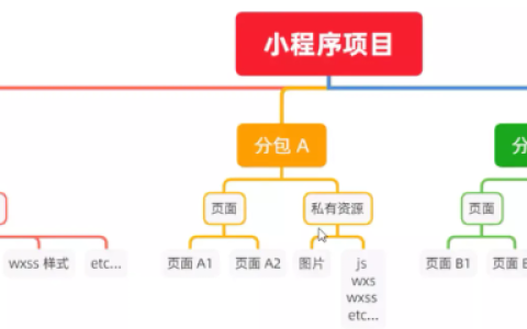 微信小程序分包