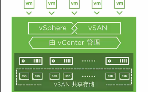 vSAN 6.7学习