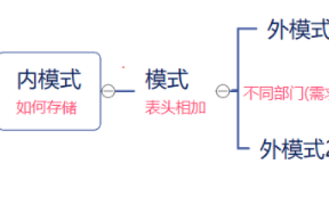 数据库系统概论—概述