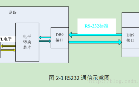 串口概念