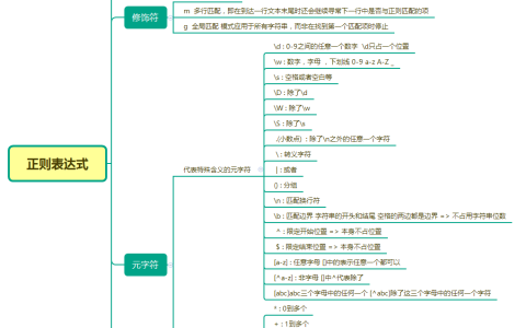 js中正则表达式使用