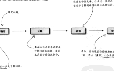 深入浅出数据分析