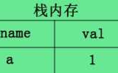 深拷贝和浅拷贝的区别