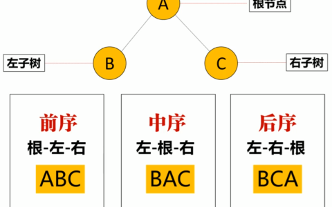 二叉树的遍历方式与二叉树的度