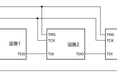 JTAG 接口