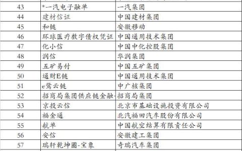 又多了几十个！